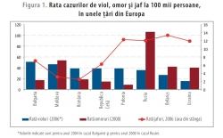 Rata infracționalității juvenile în Republica Moldova și unele țări ale Europei după anii ’90 și până în anul 2010