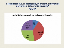 Rezultatele studiului: „Modele de prevenire a delincvenţei juvenile în Republica Moldova”