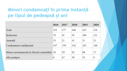 Avocați și avocate care acordă asistență juridică garantată de stat instruiți privind probatoriul penal, excepția de neconstituționalitate și pedepsele aplicate minorilor Avocați și avocate care acordă asistență juridică garantată de stat instruiți privind probatoriul penal, excepția de neconstituționalitate și pedepsele aplicate minorilor
